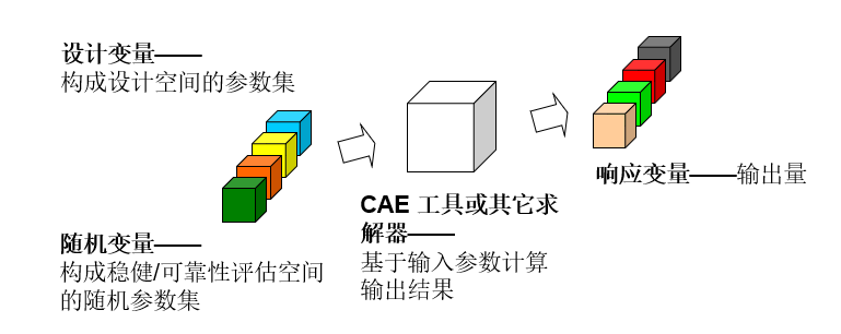 优化技术在水泵水力设计的应用（上）的图3